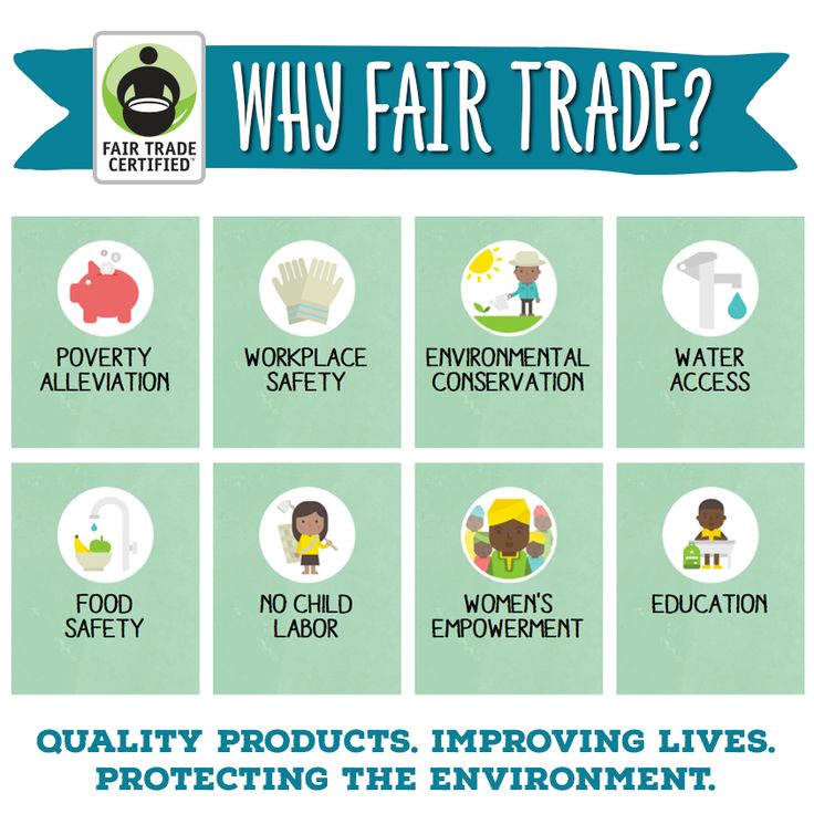 A Brief History of Fair Trade 