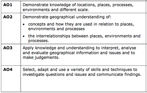 Course information - GEOGRAPHY MYP/GCSE/DP